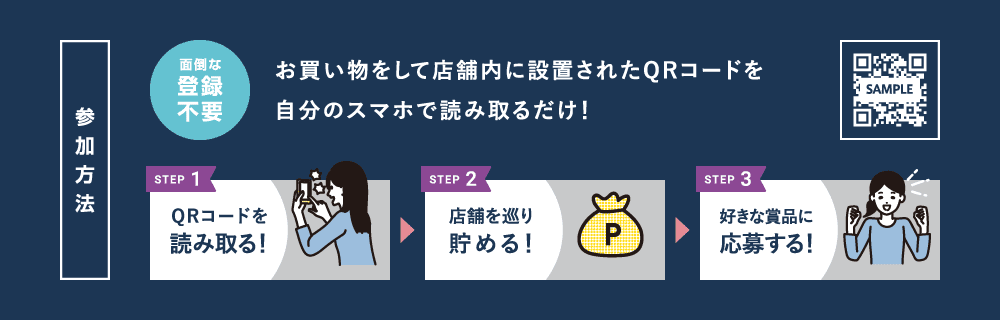 参加方法：面倒な登録不要 お買い物をして店舗内に設置されたQRコードを自分のスマホで読み取るだけ！ STEP1：QRコードを読み取る！ STEP2：店舗をめぐり貯める！ STEP3：好きな商品に応募する！